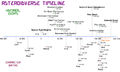 Asteroidverse Timeline.png
